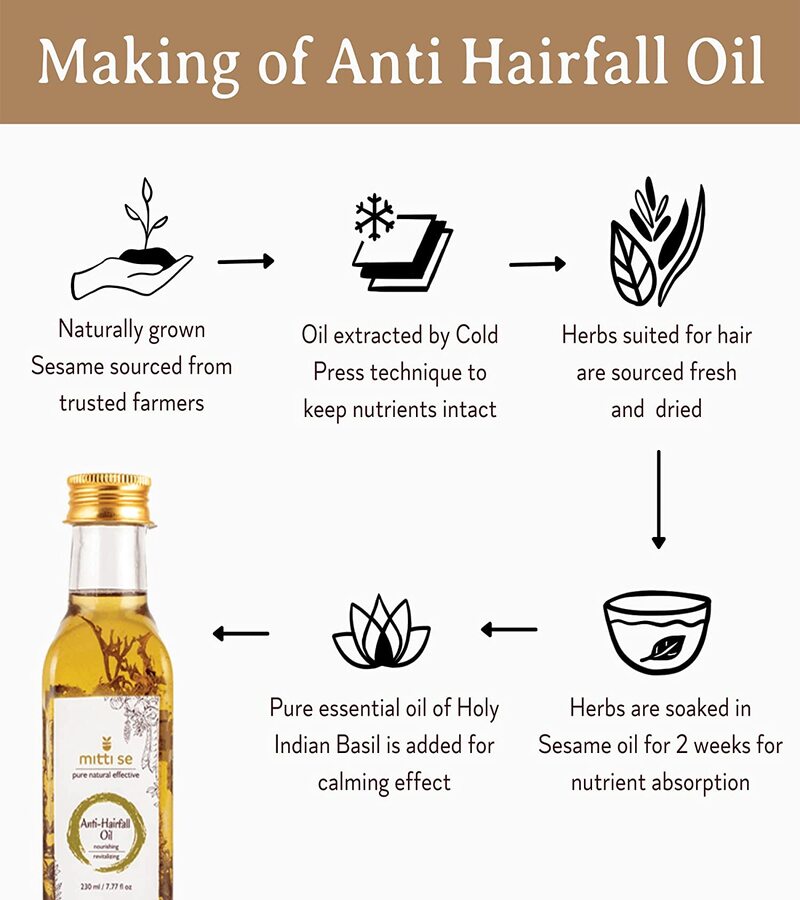 Mitti Se + oils + serums + Anti-Hair fall Oil: Reduce Hair Fall + 230ml + online